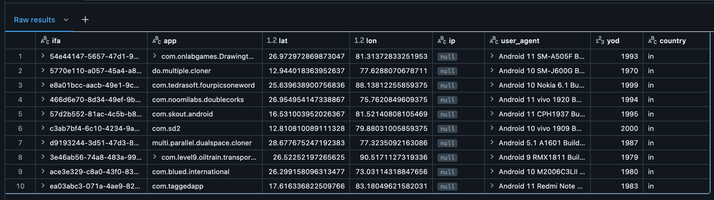 Все знают, где ты находишься - 7