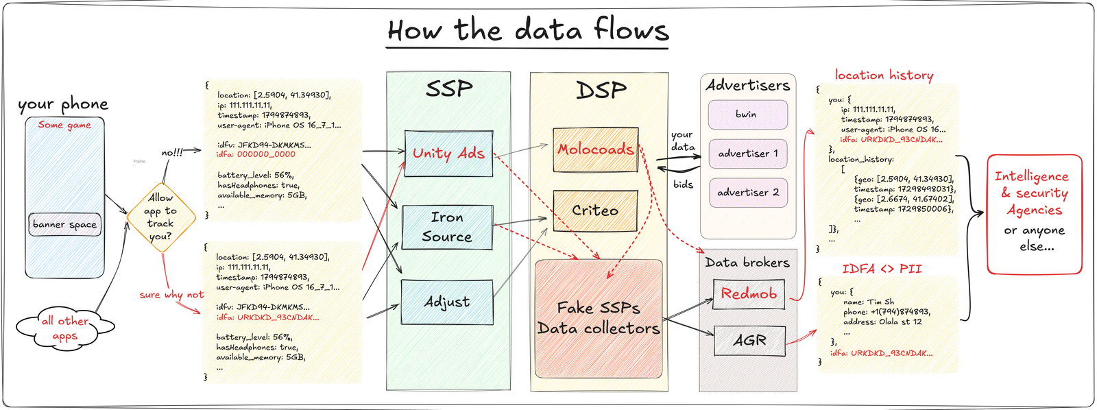 Все знают, где ты находишься - 8