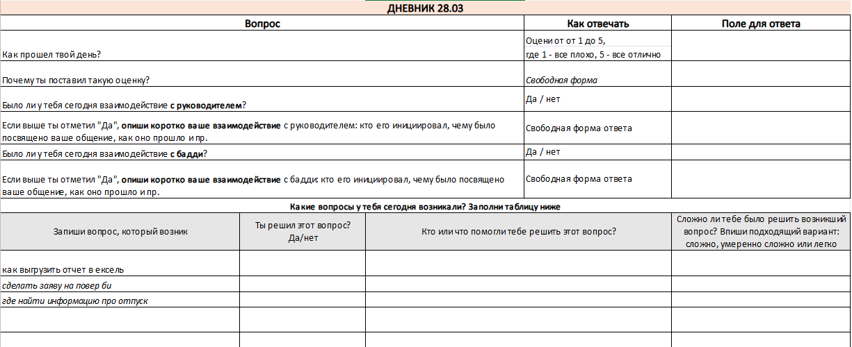Дневниковое приключение: как мы провели полгода в дневниковом исследовании и остались живы - 3