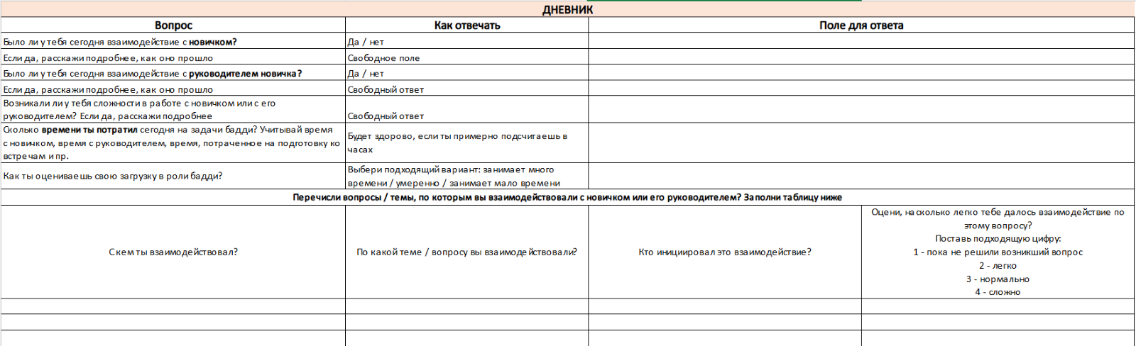 Дневниковое приключение: как мы провели полгода в дневниковом исследовании и остались живы - 4