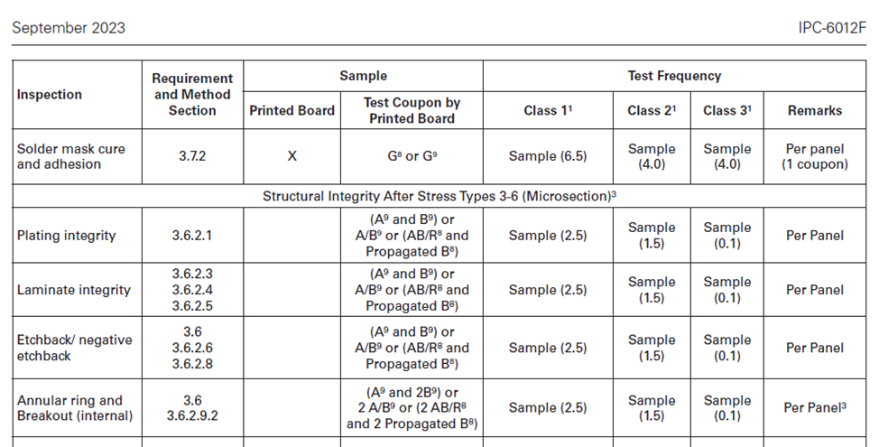 Приемочные испытания и их периодичность.