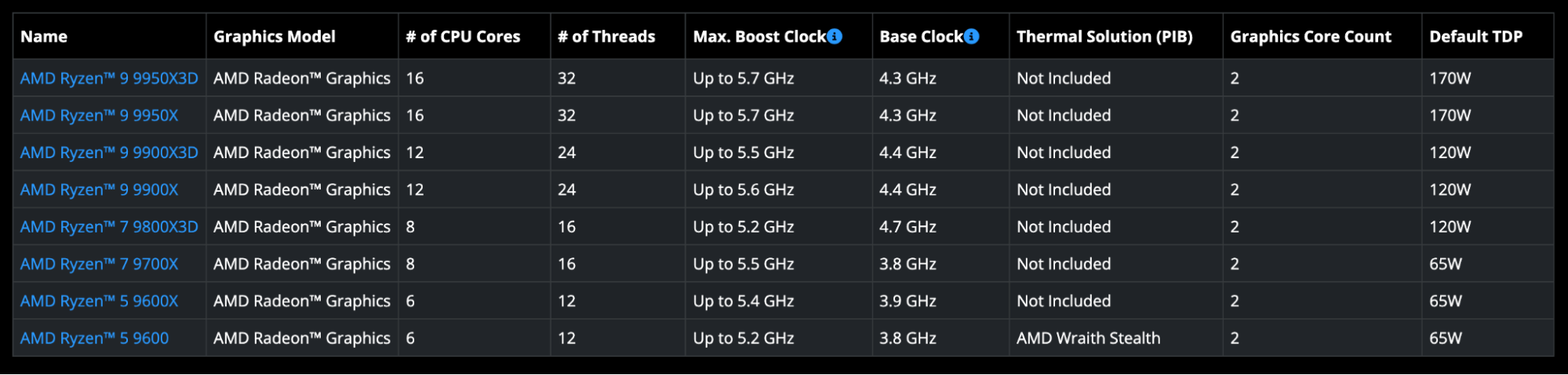 Прогноз: железные новинки, которые выйдут до конца 2025 года - 12