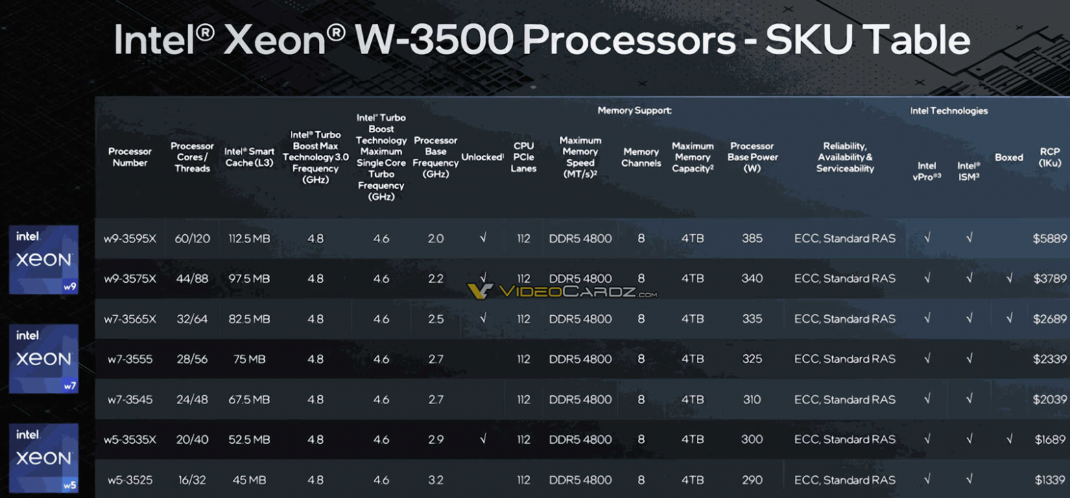 Прогноз: железные новинки, которые выйдут до конца 2025 года - 7