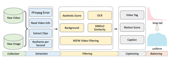 ByteDance представила ИИ-модель для генерации видео Goku. Наступает эра фейковых блогеров