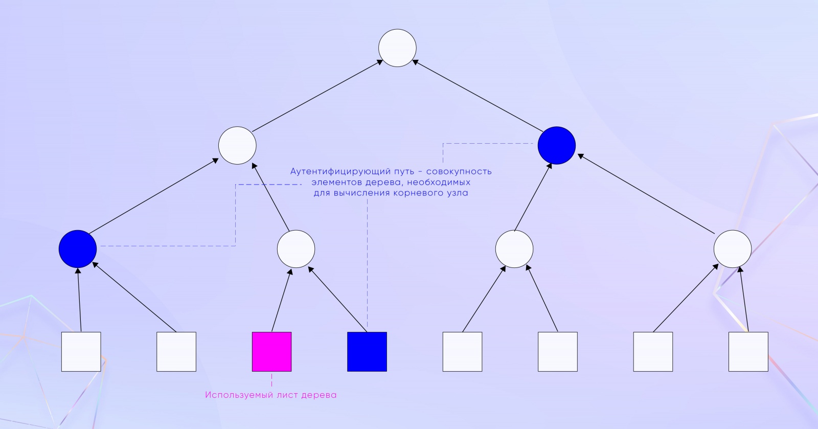 Аутентифицирующий путь