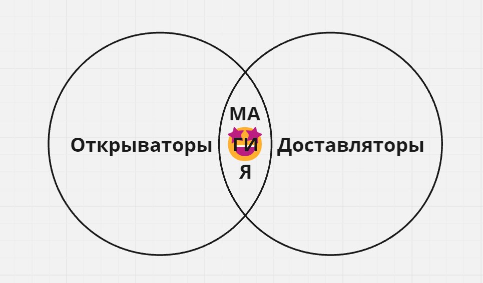 Дружня работа D&D