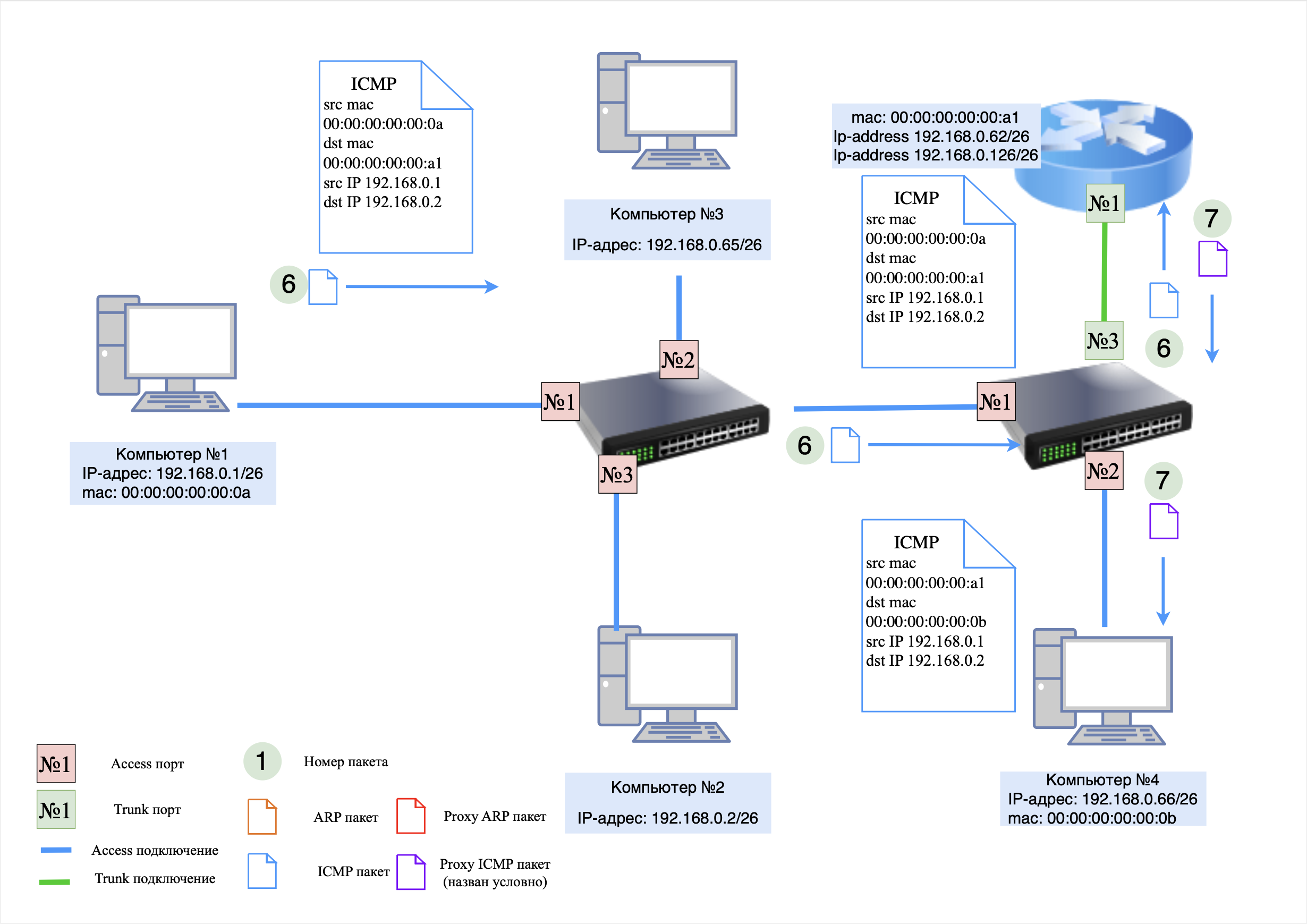 ICMP-запрос