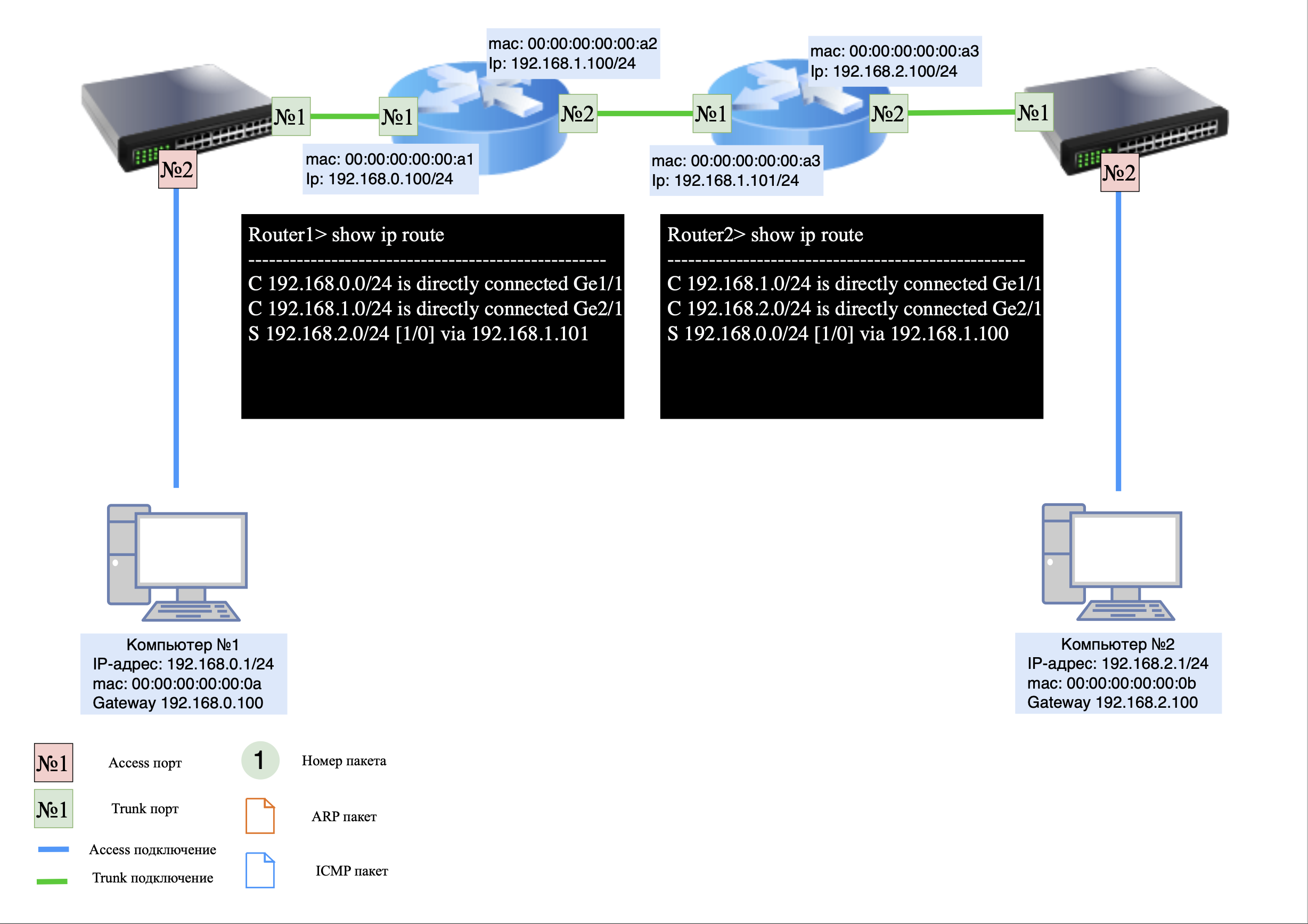 Добавляем статические маршруты
