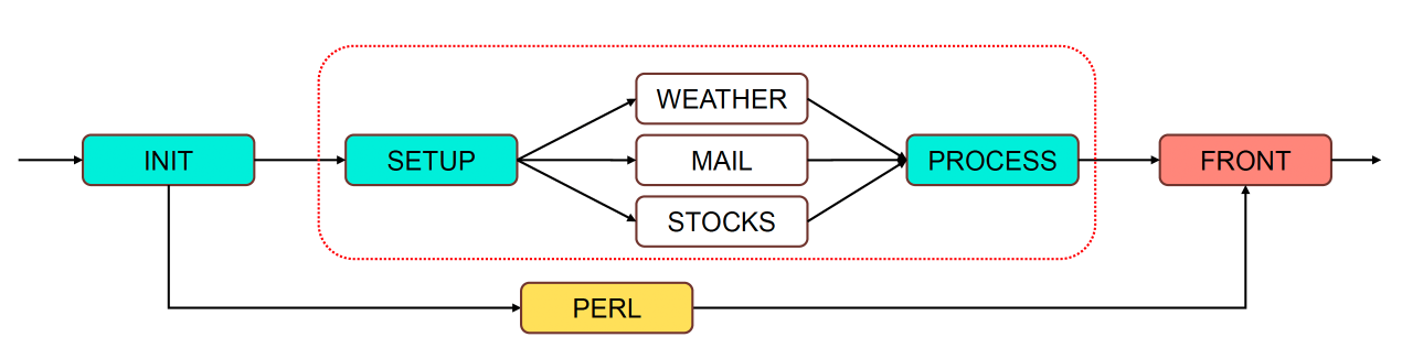 Промежуточный граф с параллельной работой двух бэкендов
