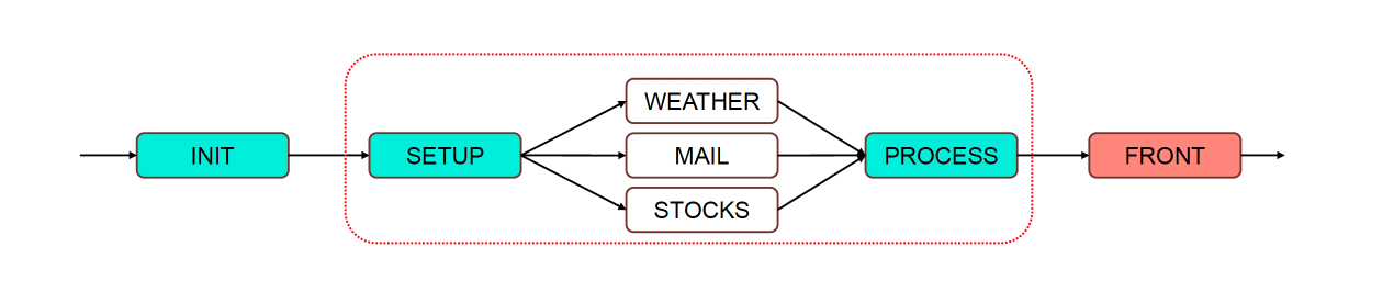 Финальная версия графа после удаления Perl