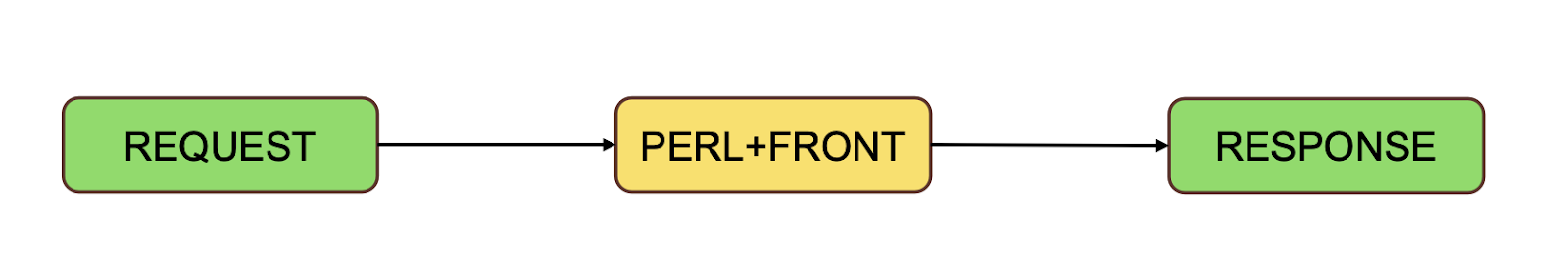 Первый простейший граф для AppHost