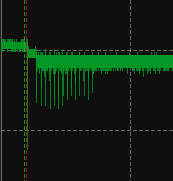 Потребление на пине FVDD в момент работы ВПО загрузчика