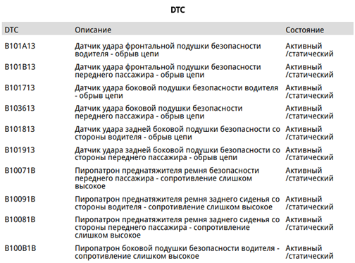 Фрагмент диагностики после ремонта