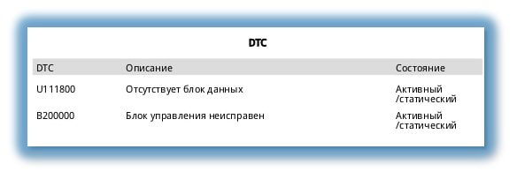 Результат диагностики блока SRS "на столе", без подключенной периферии