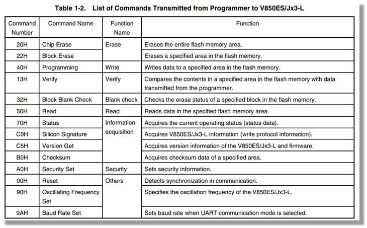 Команды процессора в режиме загрузчика