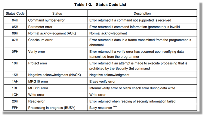 Статусы ответов и ошибок, возвращаемые процессором