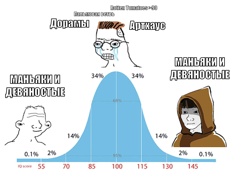 Это крайне сложный мем про онлайн-кинотеатры и всю индустрию стриминга в целом. Просьба отнестись с пониманием и проникнуться глубиной!