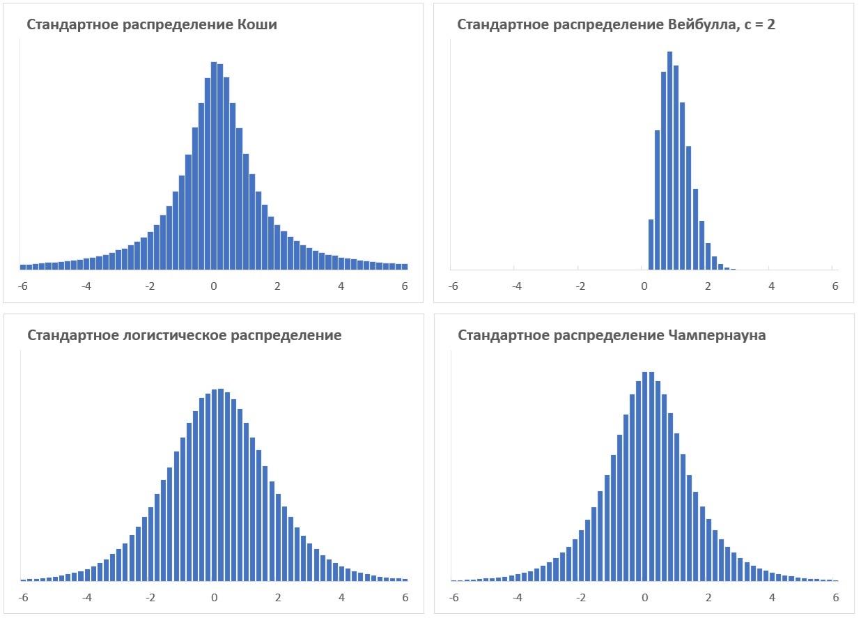 Изображение выглядит как текст, диаграмма, График, линия  Автоматически созданное описание