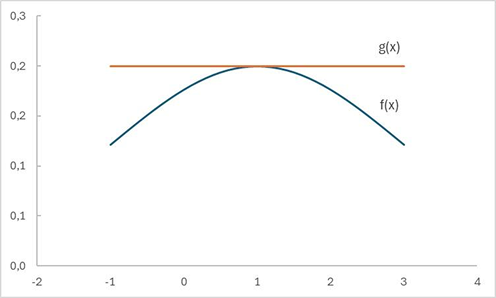 Изображение выглядит как линия, График, диаграмма, снимок экрана  Автоматически созданное описание
