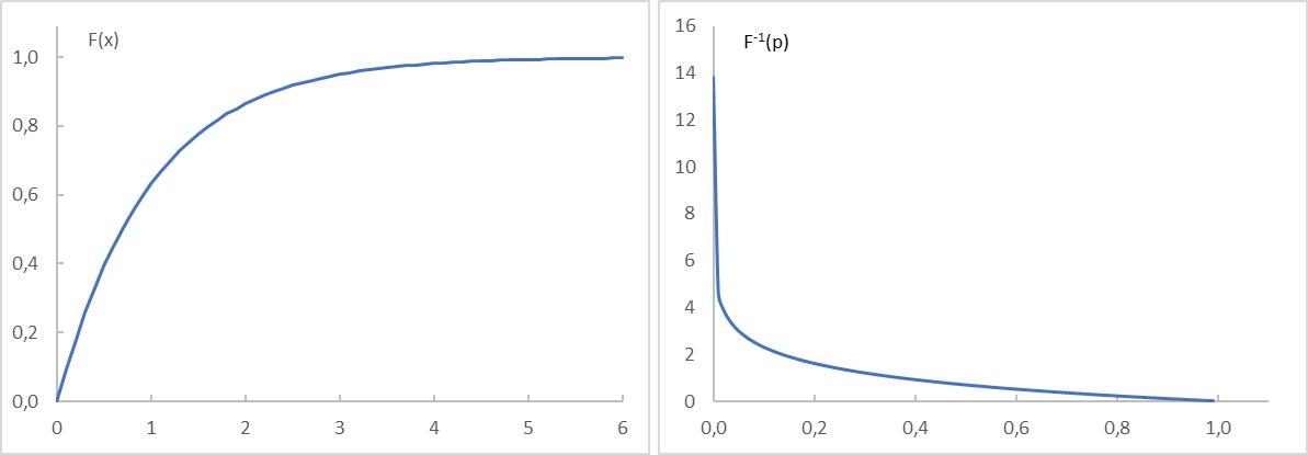 Изображение выглядит как линия, диаграмма, График, Прямоугольник  Автоматически созданное описание