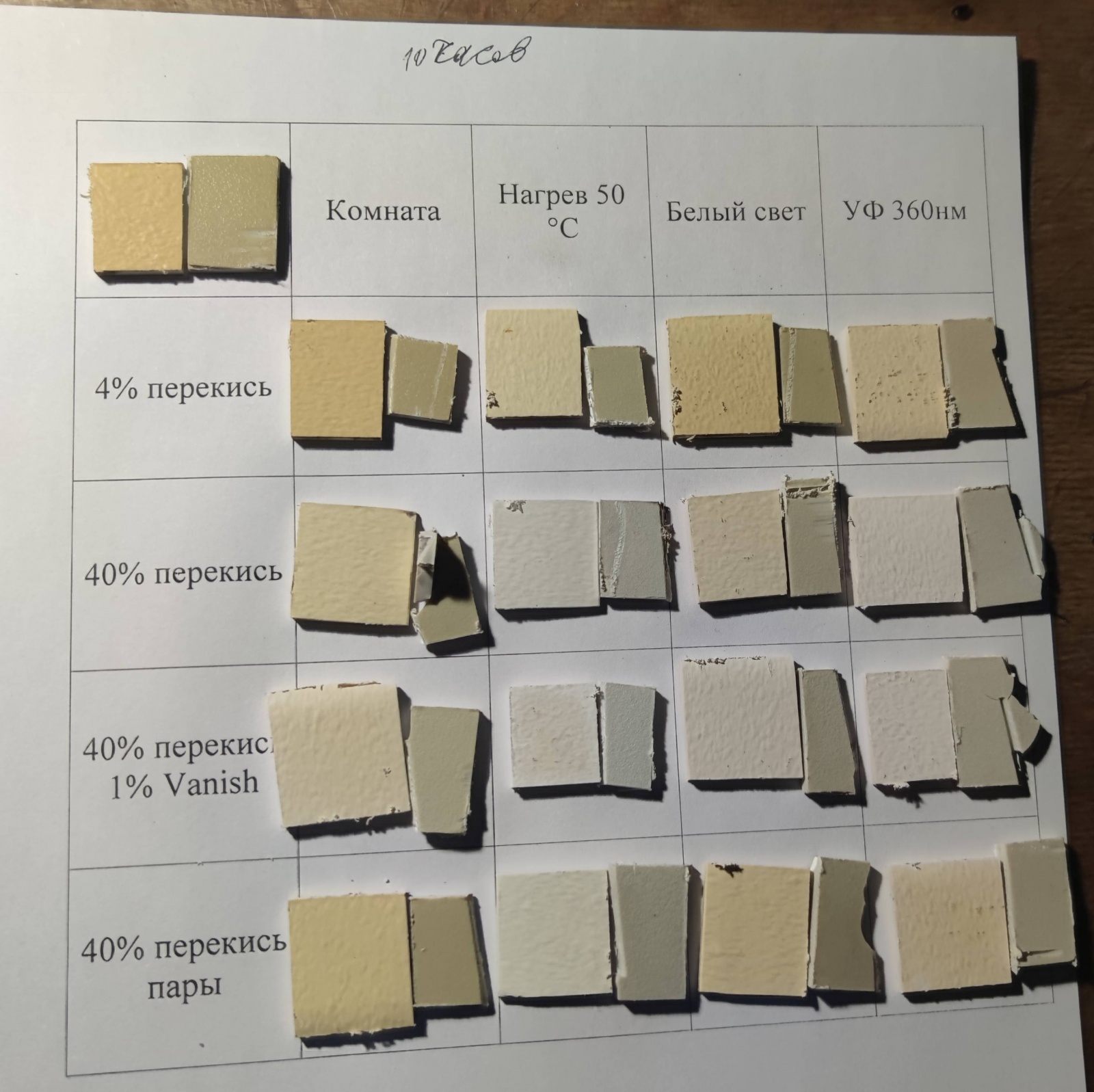  Все варианты с 10ч выдержкой