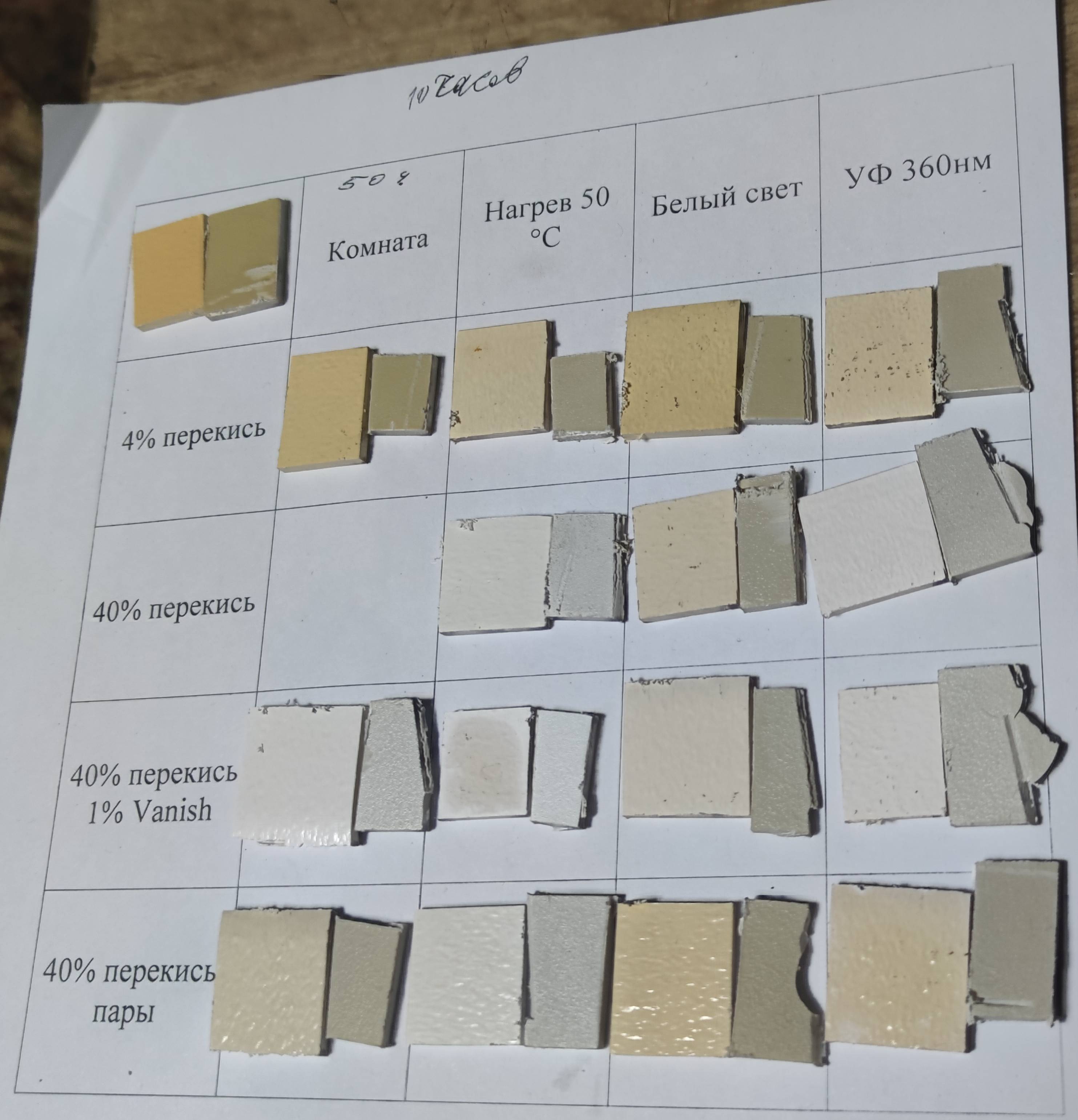 Вариант с выдержкой в комнате 50ч