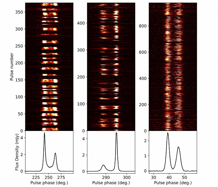 Китайский радиотелескоп FAST раскрыл тайны трёх необычных долгопериодических пульсаров - 1 Китайский радиотелескоп FAST раскрыл тайны трёх необычных долгопериодических пульсаров