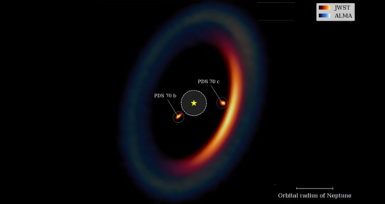 Космический телескоп «Джеймс Уэбб» запечатлел уникальные кадры формирования экзопланет в системе PDS 70 - 1 Космический телескоп «Джеймс Уэбб» запечатлел уникальные кадры формирования экзопланет в системе PDS 70