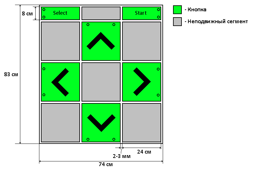 Размеры и конфигурация платформы