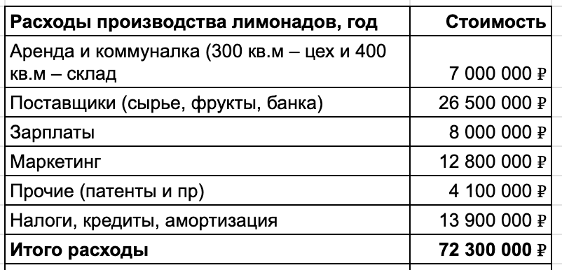 Коммуналка в Ивантеевке, московской области не очень дорогая и входит в аренду