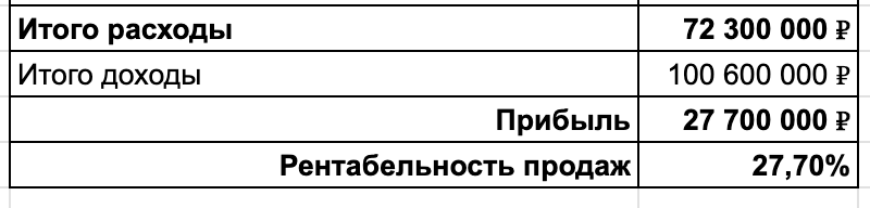 Беру лимончик, выжимаю, немного мяты, помешал и продаю на маркетплейсах на 50 млн в год - 18 Беру лимончик, выжимаю, немного мяты, помешал и продаю на маркетплейсах на 50 млн в год - 18