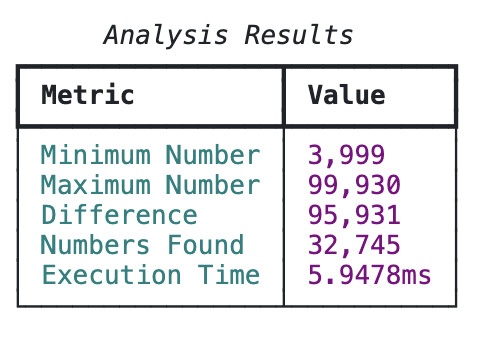 Могут ли LLM писать более качественный код, если их об этом просто попросить? - 4 Могут ли LLM писать более качественный код, если их об этом просто попросить? - 4