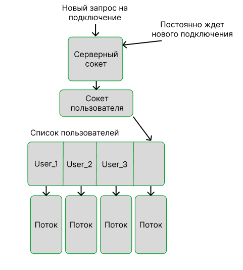 Серверная логика