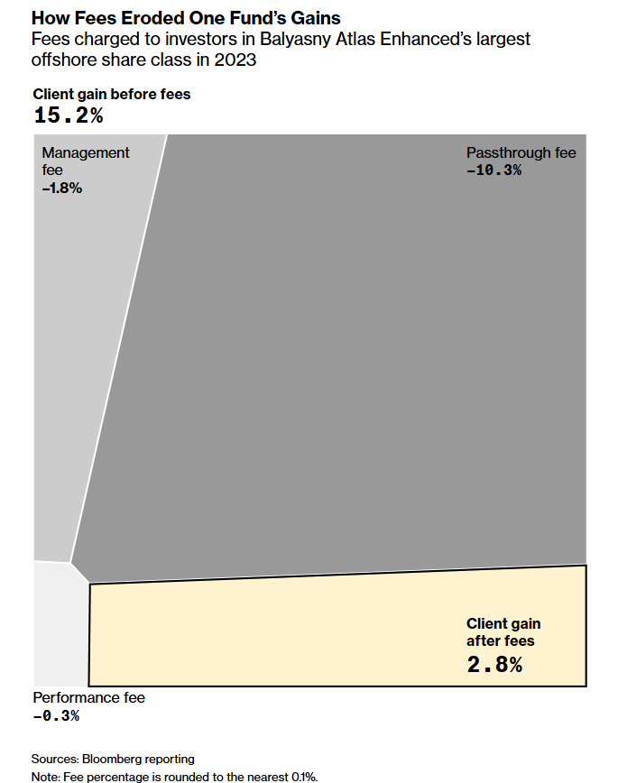 Вспоминается мультик про «справедливую дележку» вершков и корешков