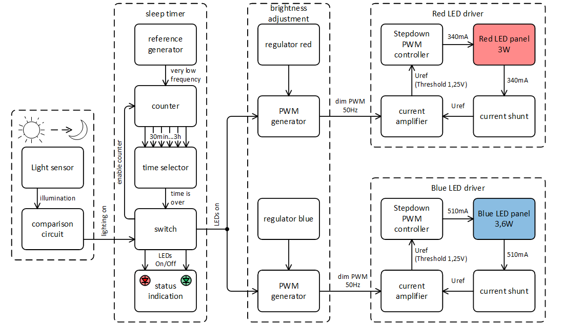 Фитолампа на жесткой логике для грядки на подоконнике своими руками - 6 image