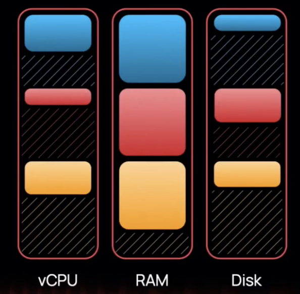 Как сократить более половины инфраструктурных расходов? Прерываемые ВМ в Kubernetes - 4