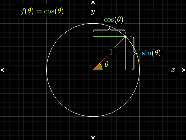 Калькулятор? Да его напишет кто угодно - 7 Калькулятор? Да его напишет кто угодно - 7