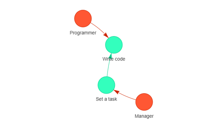 Начальный граф