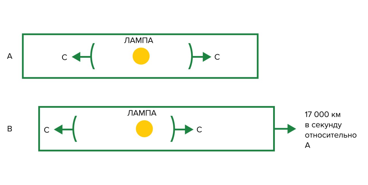 Популяризация теории относительности: как Эйнштейн завоевал признание широкой публики - 3