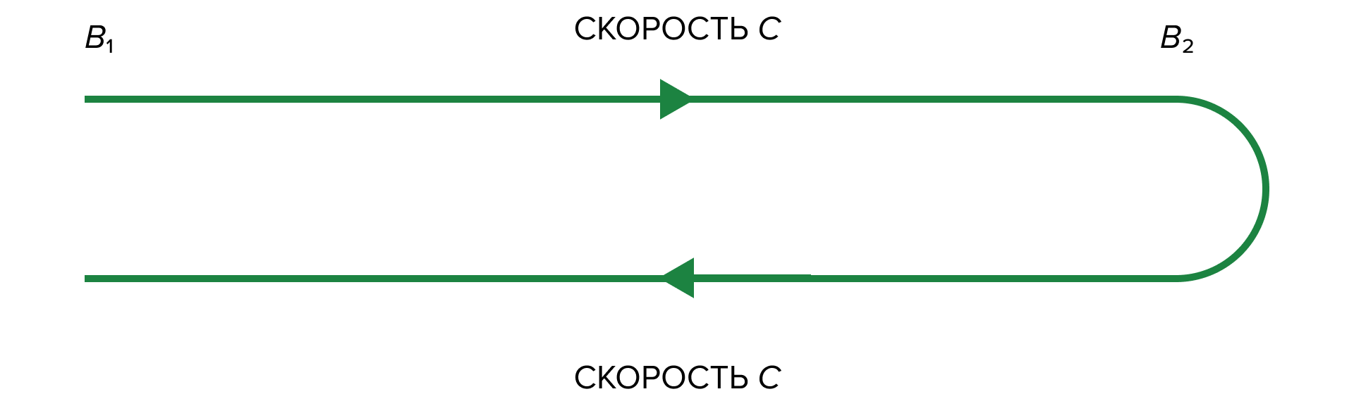 Популяризация теории относительности: как Эйнштейн завоевал признание широкой публики - 5