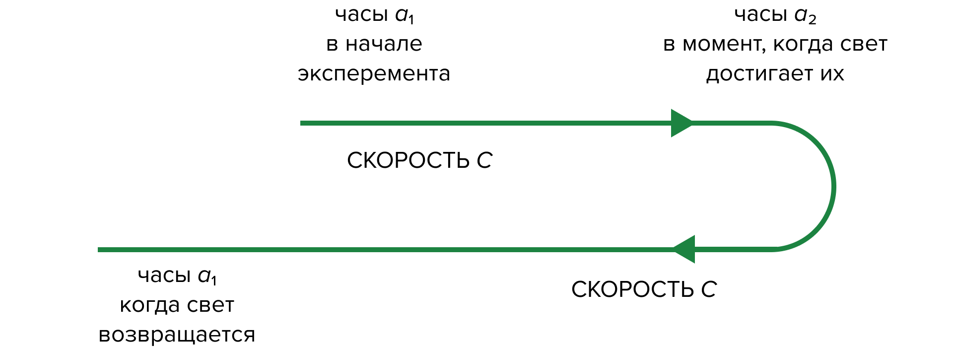 Популяризация теории относительности: как Эйнштейн завоевал признание широкой публики - 6
