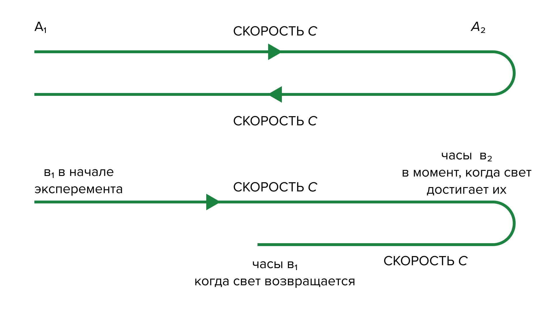 Популяризация теории относительности: как Эйнштейн завоевал признание широкой публики - 7