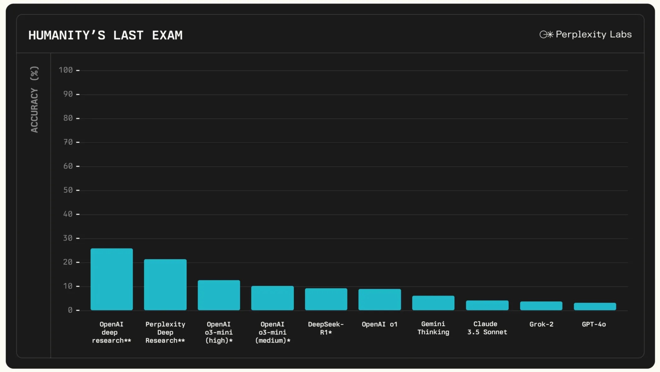 Как на самом деле работает инструмент Deep Research в Perplexity AI? Я покажу вам, как работает его системный промпт - 2 Как на самом деле работает инструмент Deep Research в Perplexity AI? Я покажу вам, как работает его системный промпт - 2