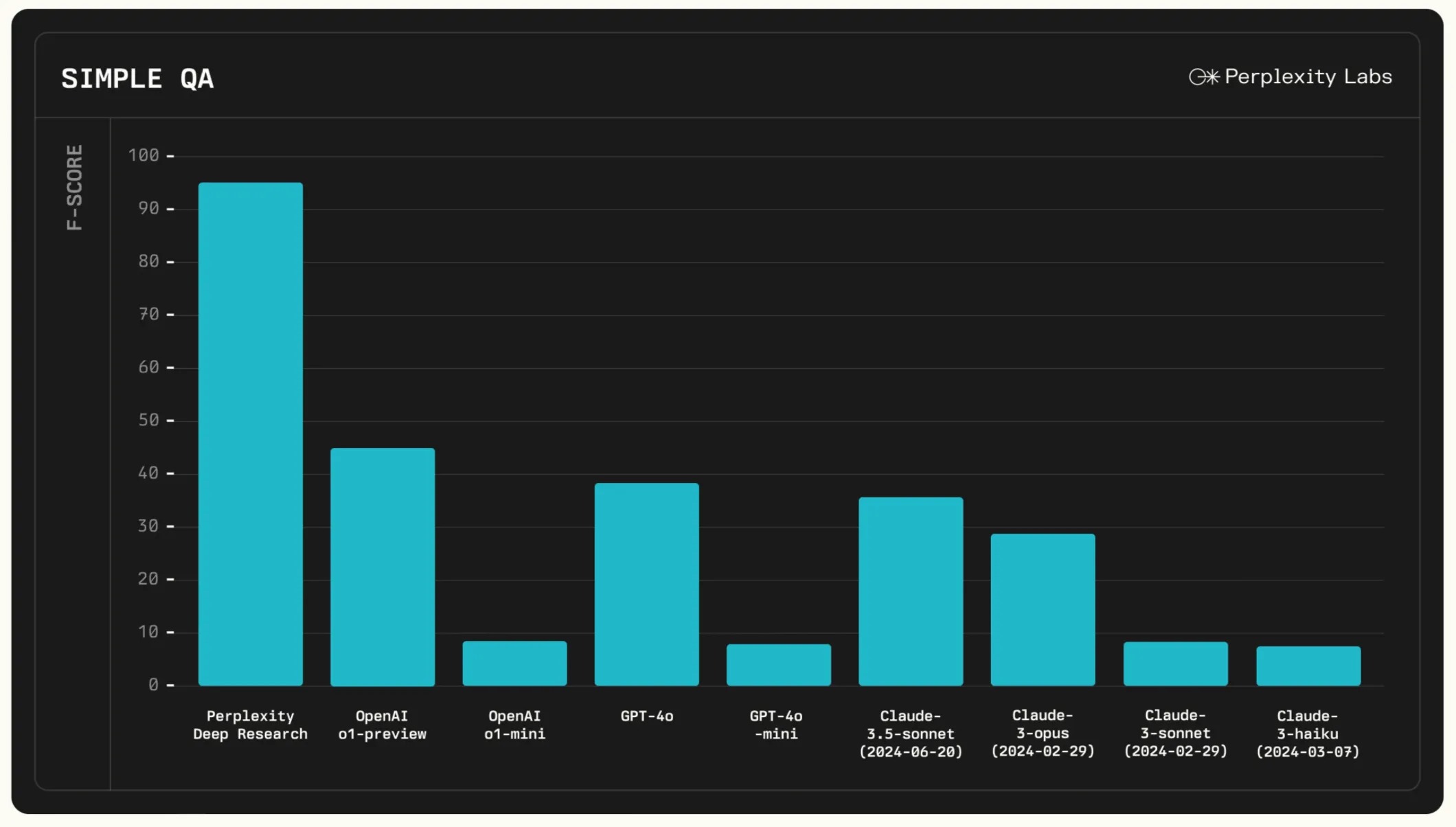 Как на самом деле работает инструмент Deep Research в Perplexity AI? Я покажу вам, как работает его системный промпт - 3 Как на самом деле работает инструмент Deep Research в Perplexity AI? Я покажу вам, как работает его системный промпт - 3
