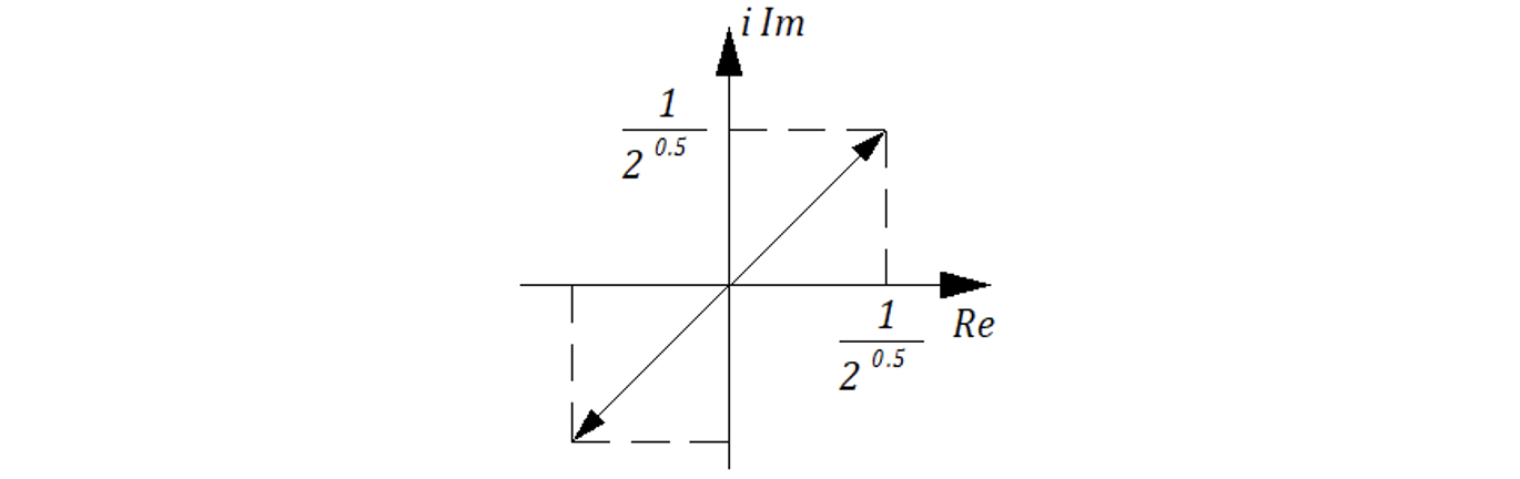 Рисунок 10.6.3 Главное значение
