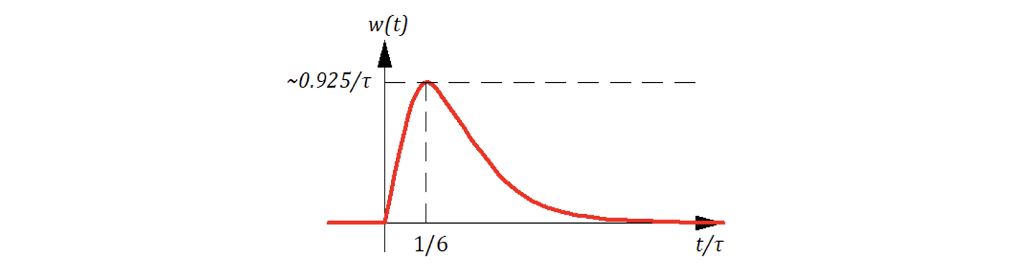 Рисунок 10.6.9 Весовая функция