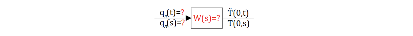 Рисунок 10.6.10 Переходная функция