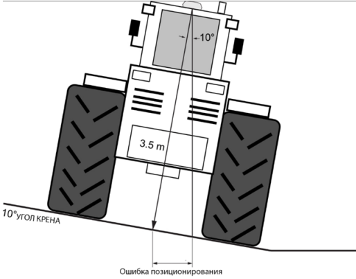 Автопилот на Raspberry Pi для тракториста за 300$ - 6 Автопилот на Raspberry Pi для тракториста за 300$ - 6