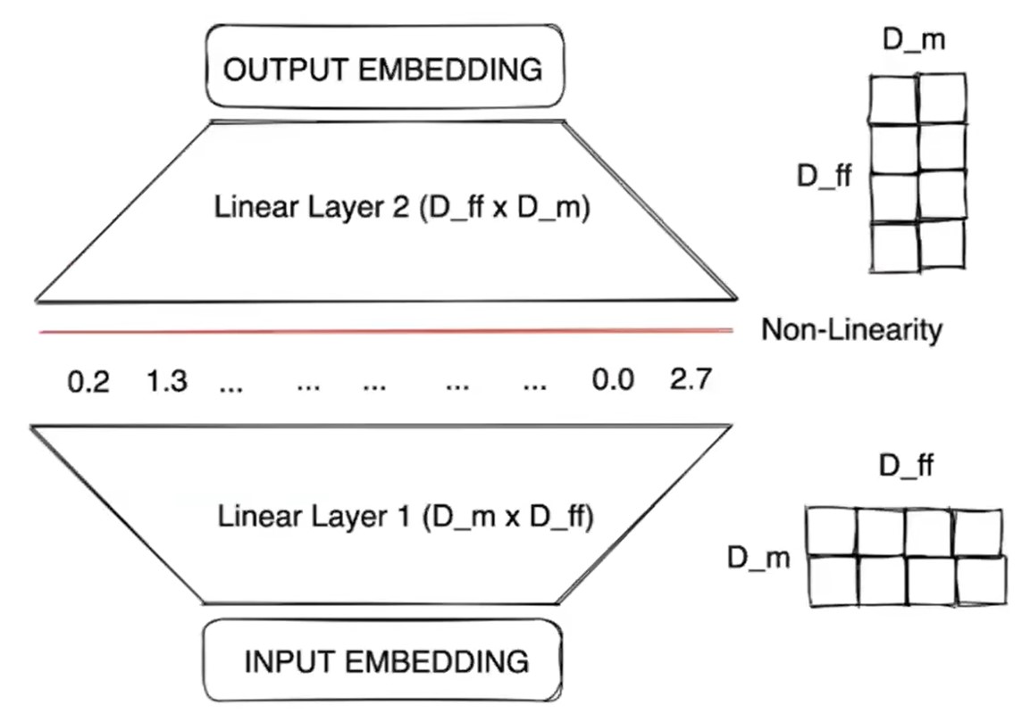 Рис. 11 Feed-forward network