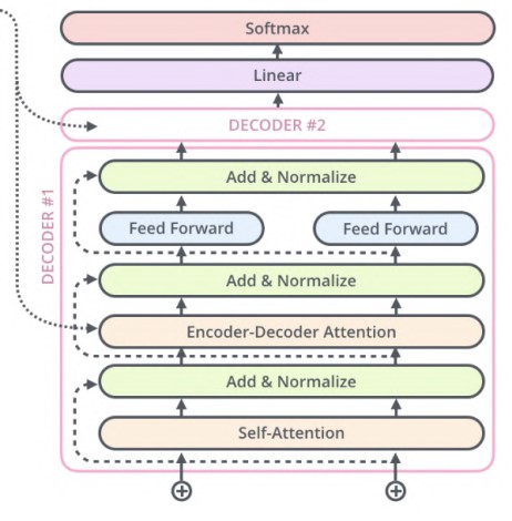 Рис. 12 Декодировщик